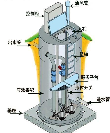 黄南州一体化污水提升泵内部结构图